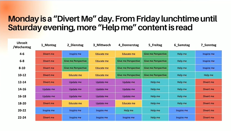 newsroom planning 